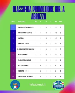 Classifica Promozione girone A