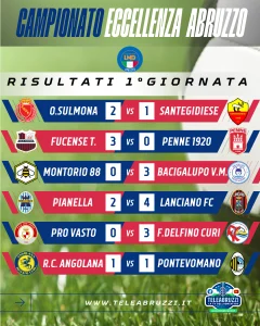 “Risultati e classifica Eccellenza 1ª giornata Abruzzo”.